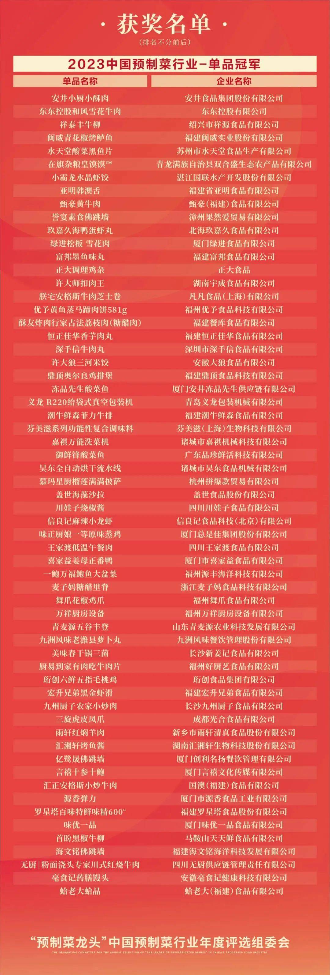 2024春节哪些预制年菜产品卖爆了?_消费者_年夜饭_礼盒