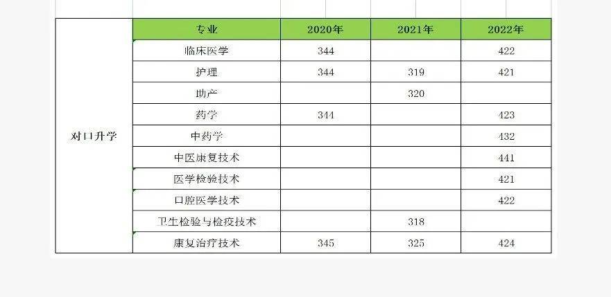 河南医专针灸推拿_河南省针灸推拿学院_河南针灸推拿学院咋样