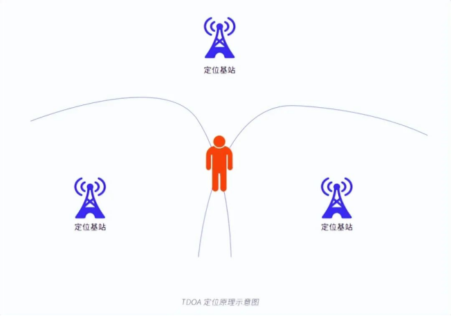 物联网常见定位技术之超宽带UWB技术