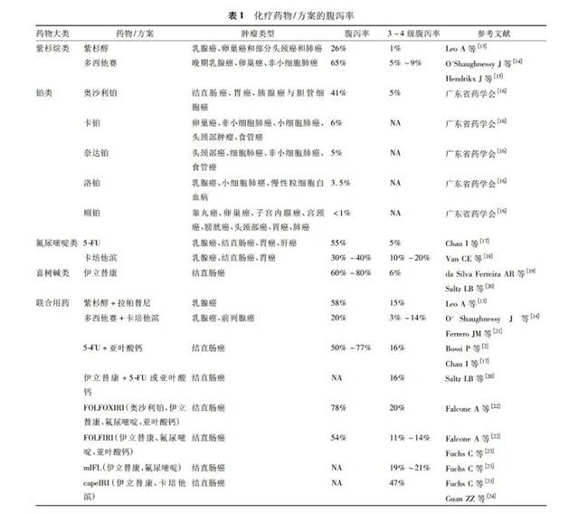 托泊替康和拓扑替康图片