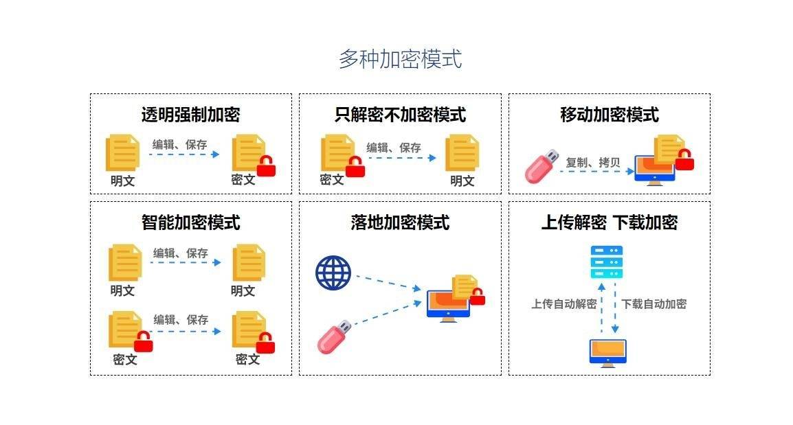 三種cad加密方法(純乾貨)_軟件_圖紙_保護