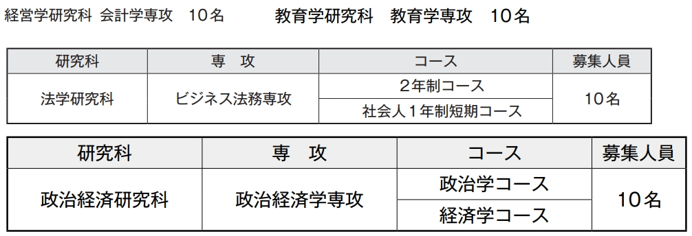 大学院各研究科·募集人员武藏野大学是一所位于日本东京都江东区的