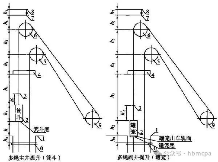地下矿山矿井提升方式及选择_矿石_设备_罐笼