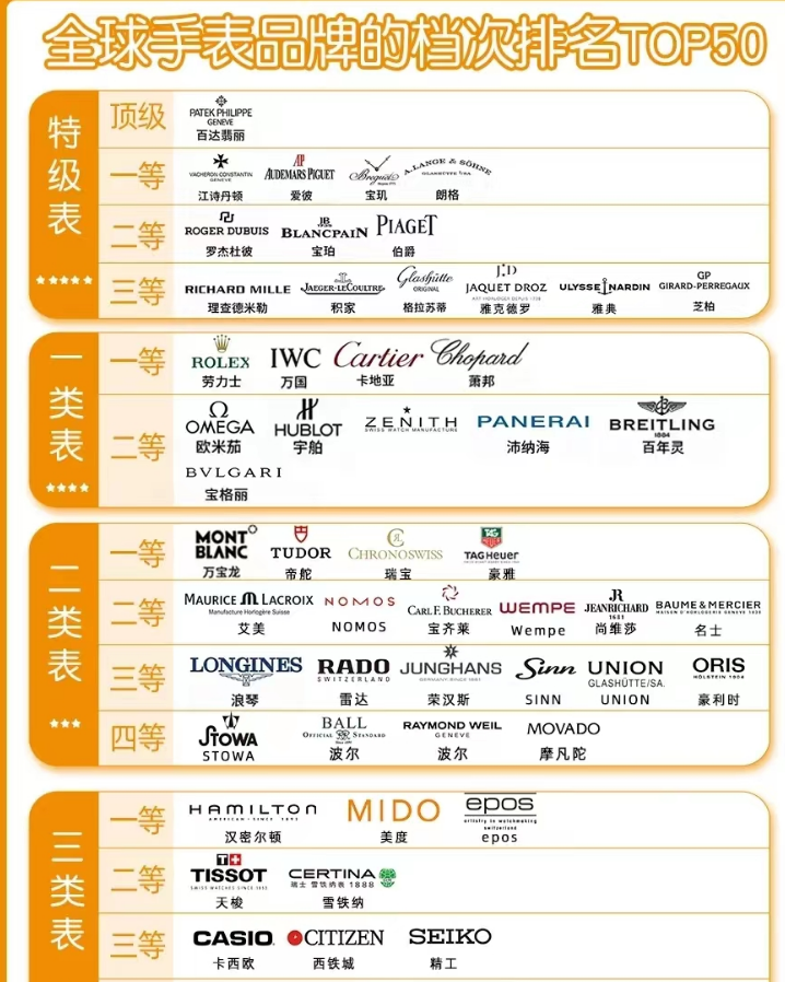 国际名表 最新排名图片