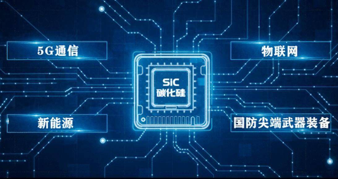 第二代芯片材料,则是指化合物半导体材料,比如砷化镓(gaas),锑化铟