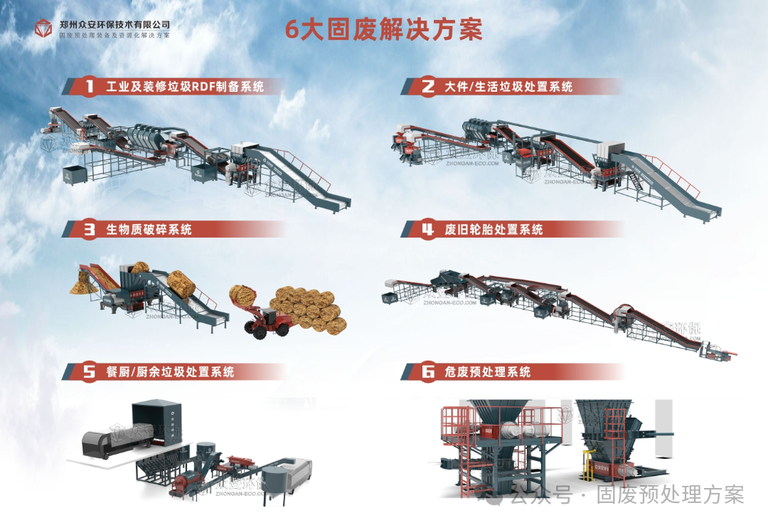 【环保科普】生活垃圾分类小知识_处理_生产_系统