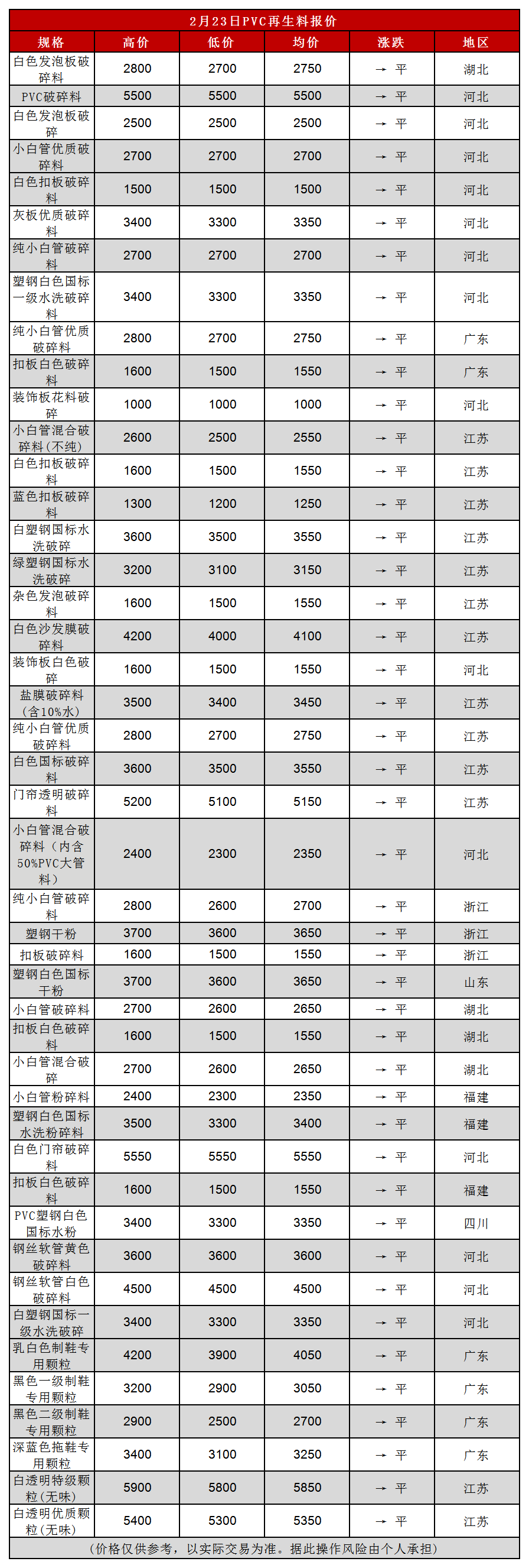 再生塑料颗粒行情图片