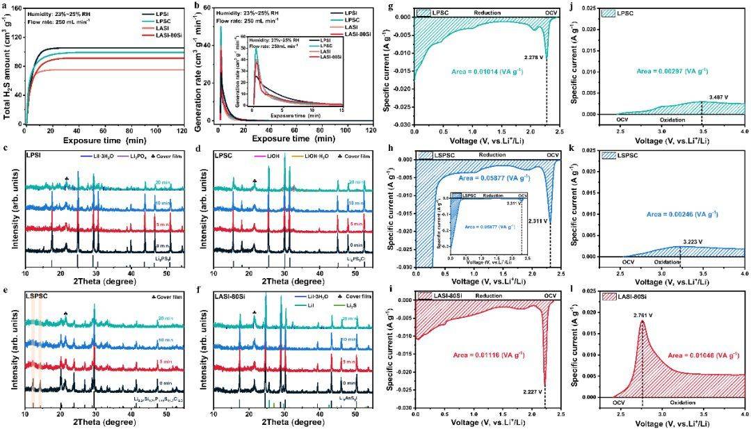 吳凡連發nature子刊:新型硫化物固態電解質材料_cm-_離子_電池