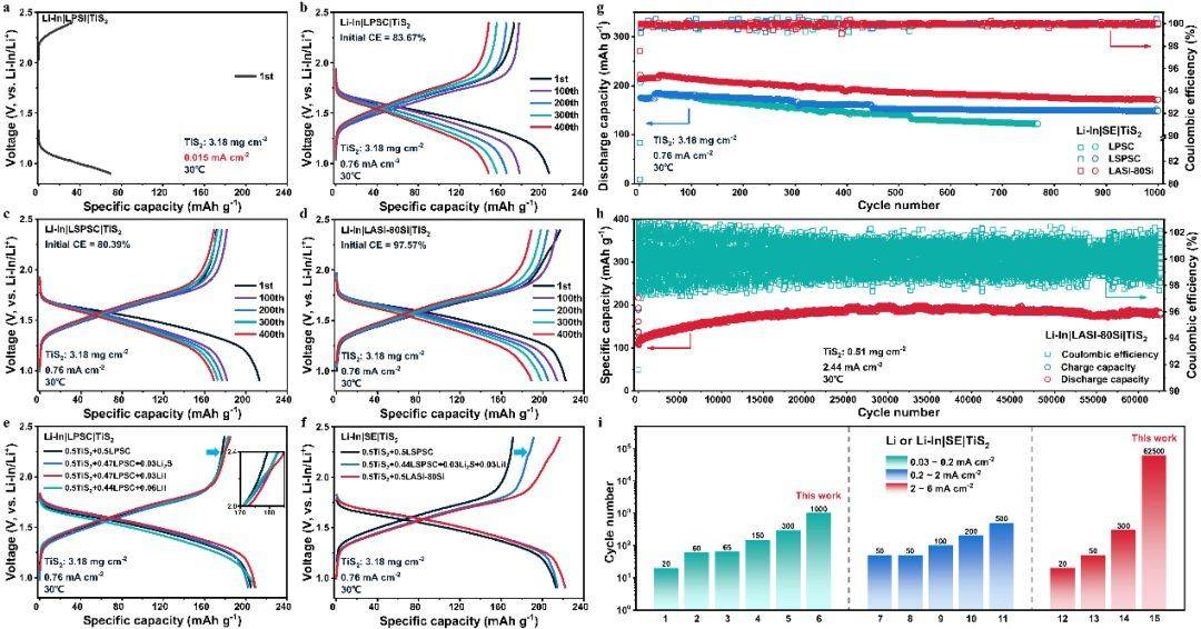 吴凡连发nature子刊:新型硫化物固态电解质材料_cm-_离子_电池
