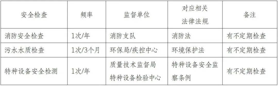 醫院總務科消防安全管理部,設備管理部,汙水處理站崗位職責與管理制度