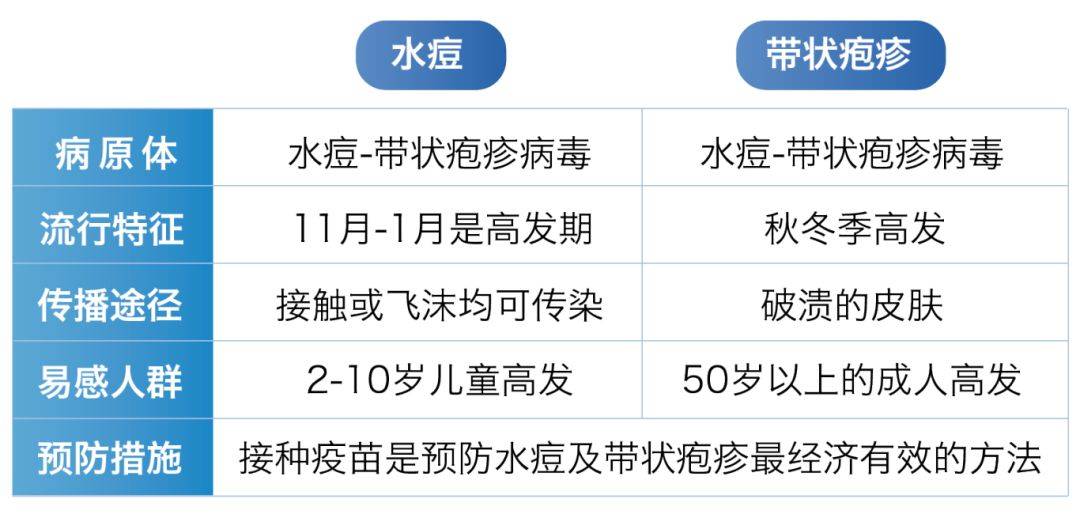 带状疱疹会传染给儿童长水痘?_疫苗_接种_病毒