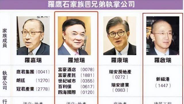 君:丈夫留下遗产600亿,6儿3女全都有钱,晚年却不快乐_罗鹰_父亲_香港