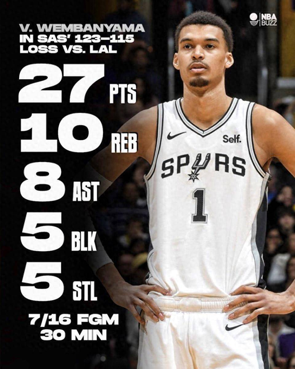 文班破大梦纪录只是时间问题:离五双神迹还有多远_亚马_比赛_抢断