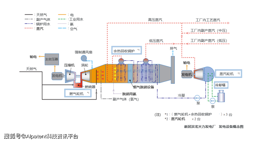 以天然气和氢气为燃料的燃气轮机联合循环发电厂——实现二氧化碳减排