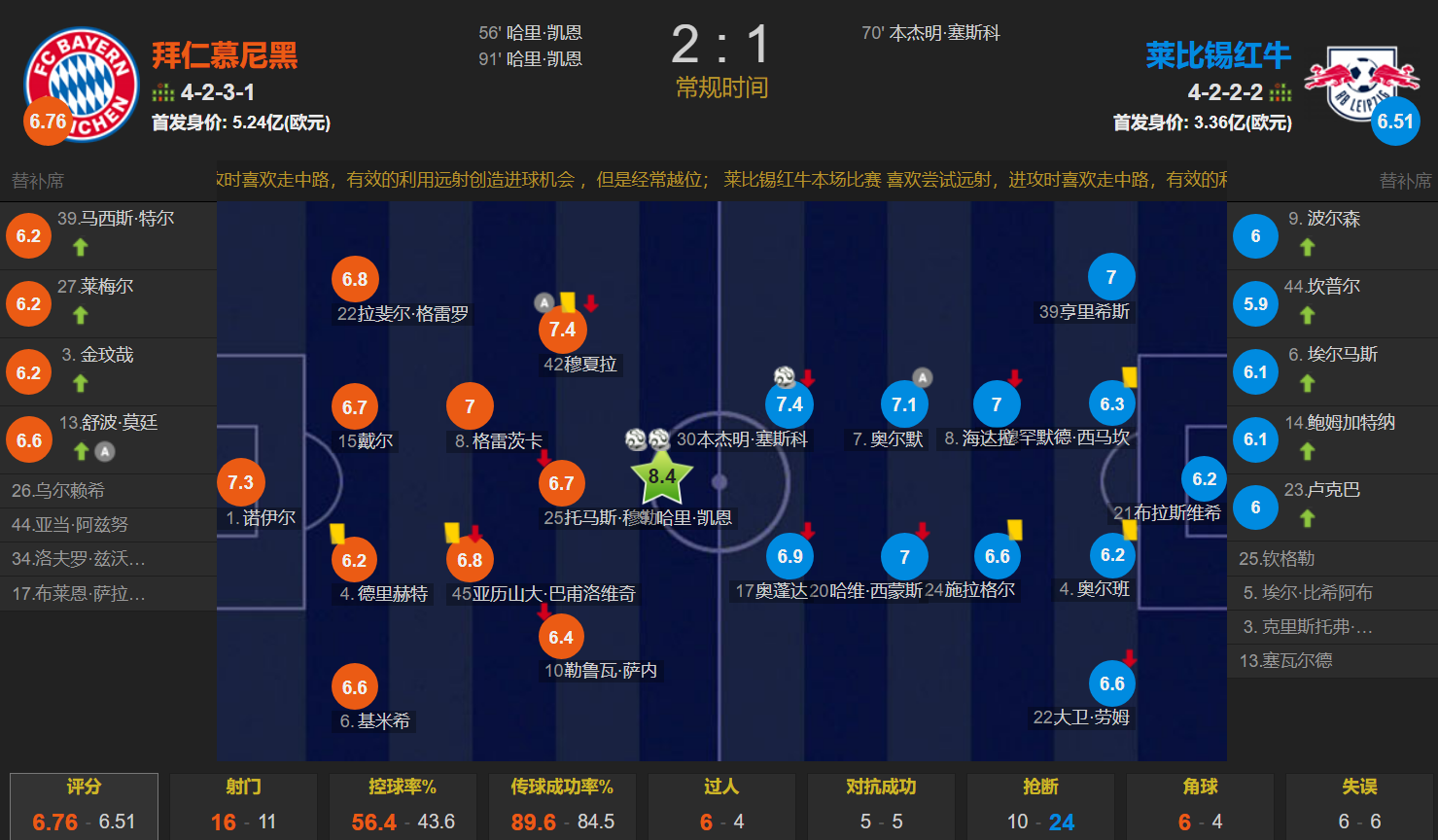 &补时绝杀 拜仁2-1莱比锡距榜首8分 全队就凯恩争冠_萨内_诺伊尔_西亚
