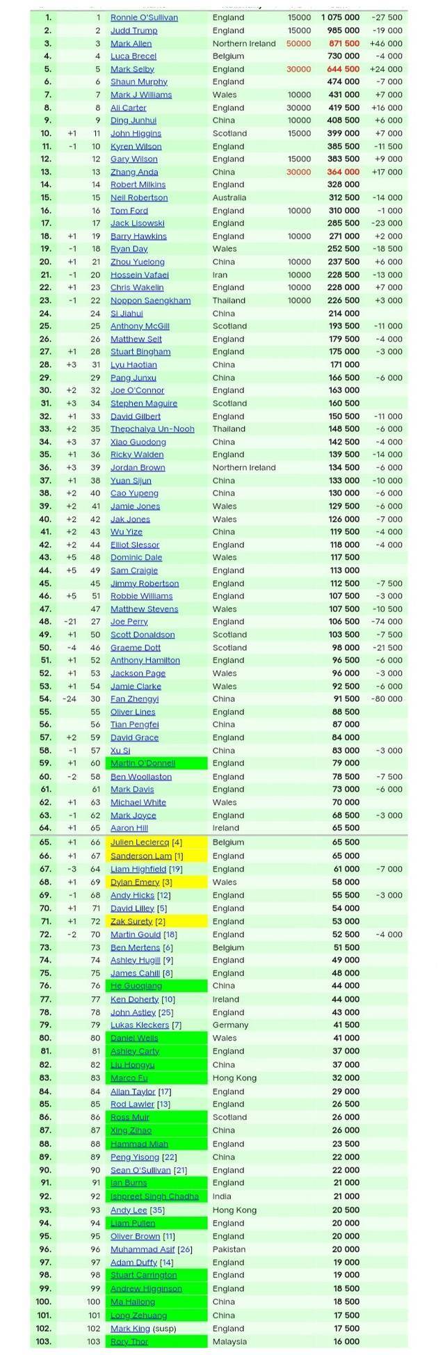 比赛_丁俊晖_卡特