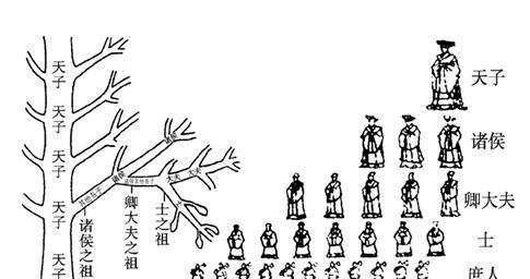 "礼法"观念的成熟:从先秦时期的"非礼"现象谈起_男女_父母之命_社会