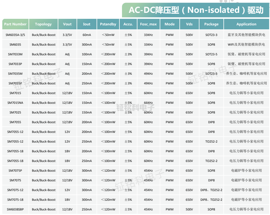 小家电恒压降压ic电源模块方案:sm7075-12_产品_芯片_保护
