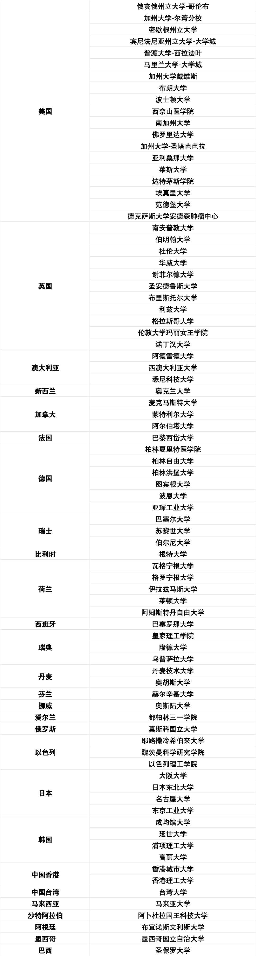 新增15所大学!_工作_毕业_激励