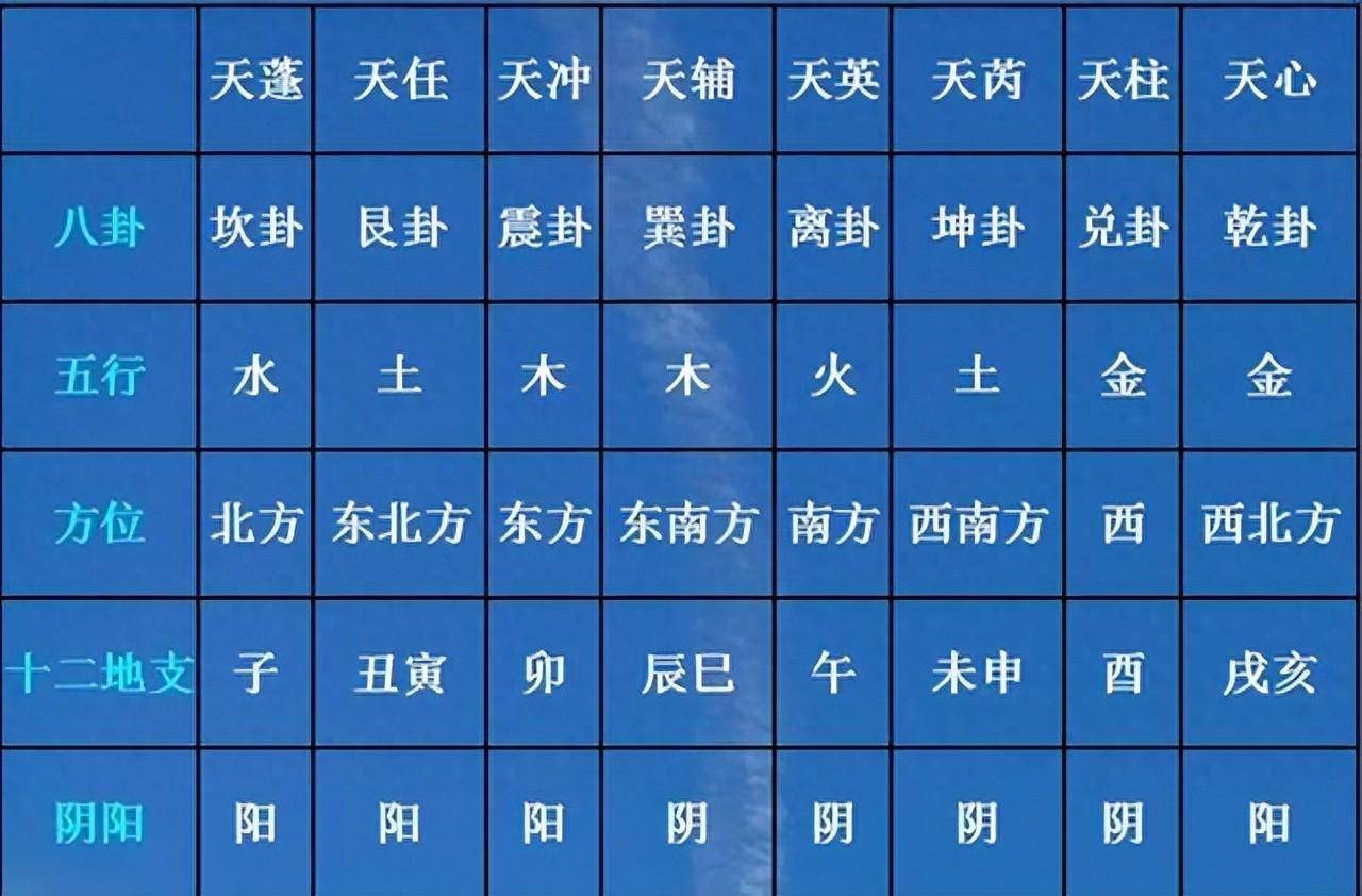 奇门遁甲:天遁,地遁,人遁