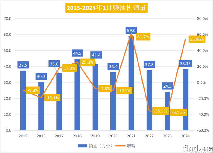 潍柴双第一 云内暴涨143% 东康首进第六_企业_市场_销量