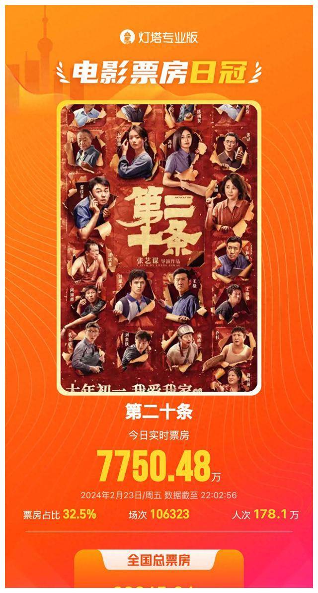 电影_中国_票房