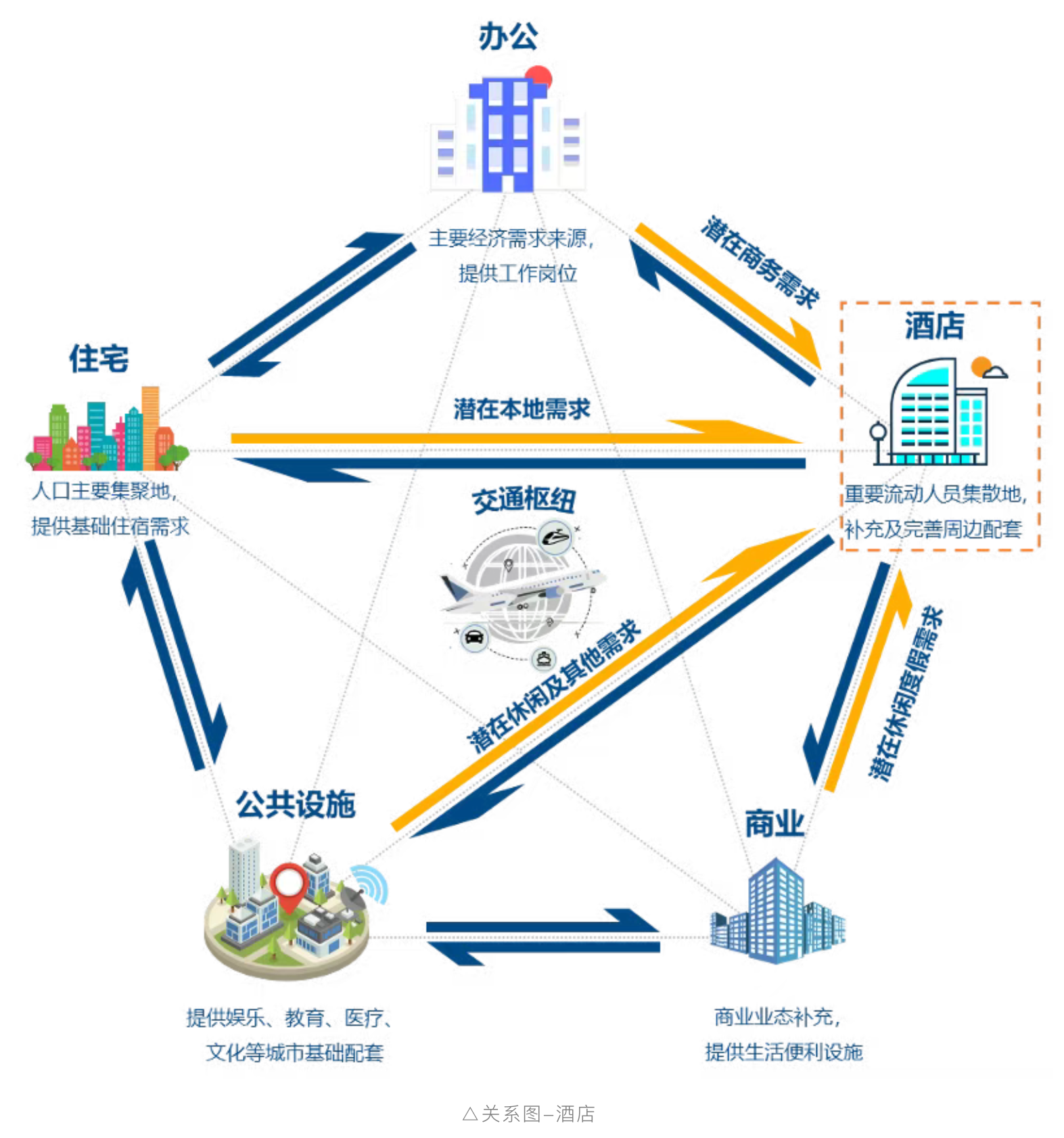 百仁TOD图片