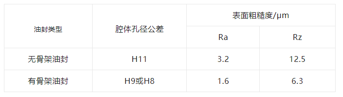 6μm~ra3.2μm之间或rz6.3μm~rz12.5μm之间.