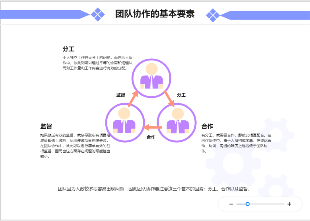 小组分工PPT图片