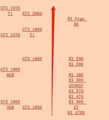 rx580 rx590和1660显卡哪个最好?_性能_游戏_情况