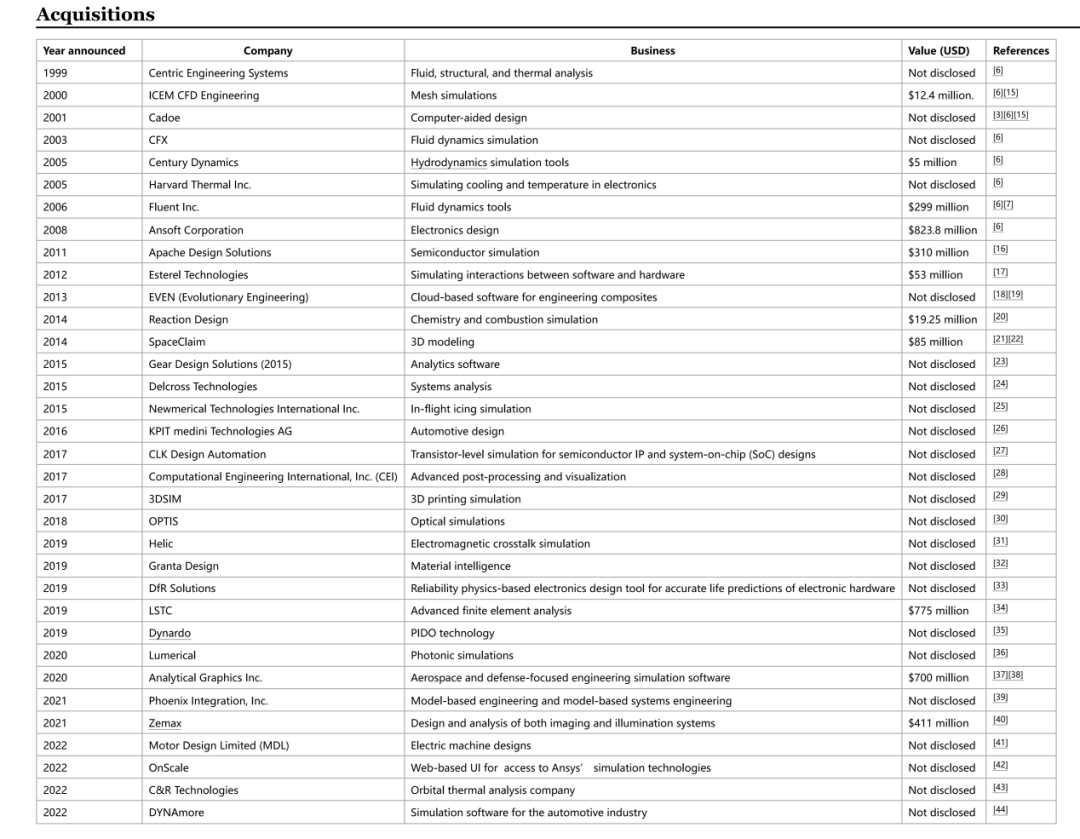 仿真巨头ansys被收购,工业软件行业变天了_并购_公司_美国的