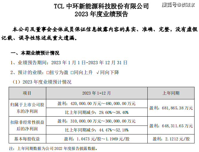 開年即開戰,硅片企業先一步走上擂臺_行業_產能_業績