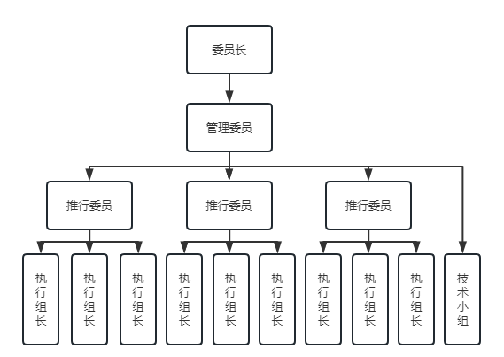如何让医院6s管理真正行之有效?(二)_进行_员工_培训