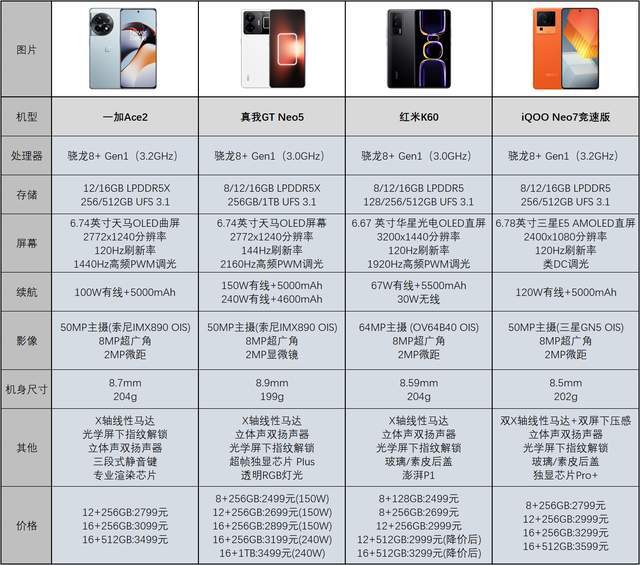 六代旗舰芯片:上溯骁龙8gen3到骁龙865的优缺点及机