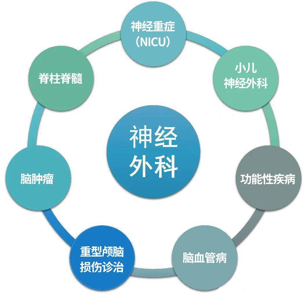 科室借助伽玛刀和高压氧舱,全面开展神经外科疾病的诊断,治疗,康复和
