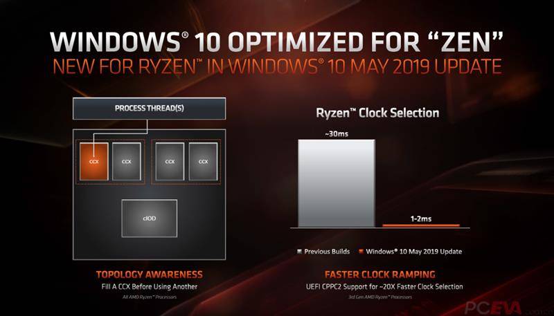 amd锐龙7 3700x/锐龙5 3600x深度测试_频率_内存_变化