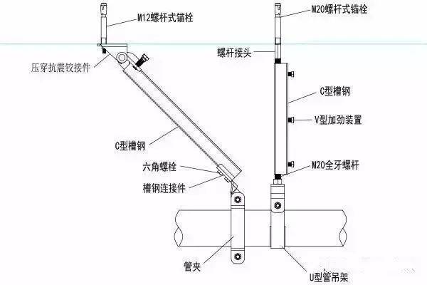 根据抗震支吊架布点平面布置图,作出抗震支架大样图,以便进行受力核算