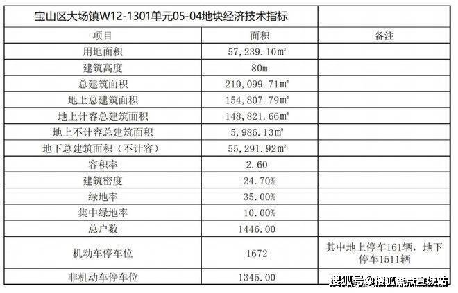 作為深耕北上海長達15年的央企保