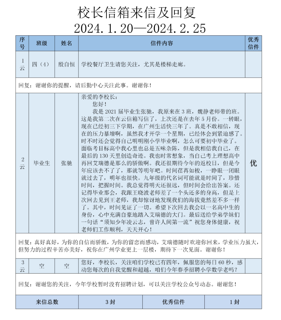 校长寄语:孩子们,新春,新学期,我们要的是未来,要的是心劲,要的是准备