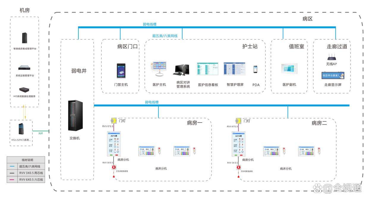 智慧医疗时代来临,全视通给大家介绍智慧病房呼叫系统的核心技术_患者