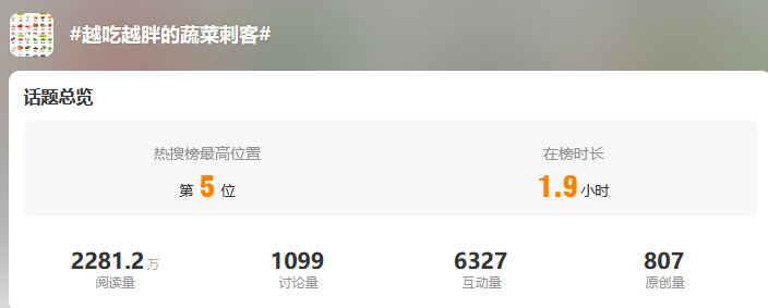 碧波庭告诉你_减肥_高脂肪_糖分