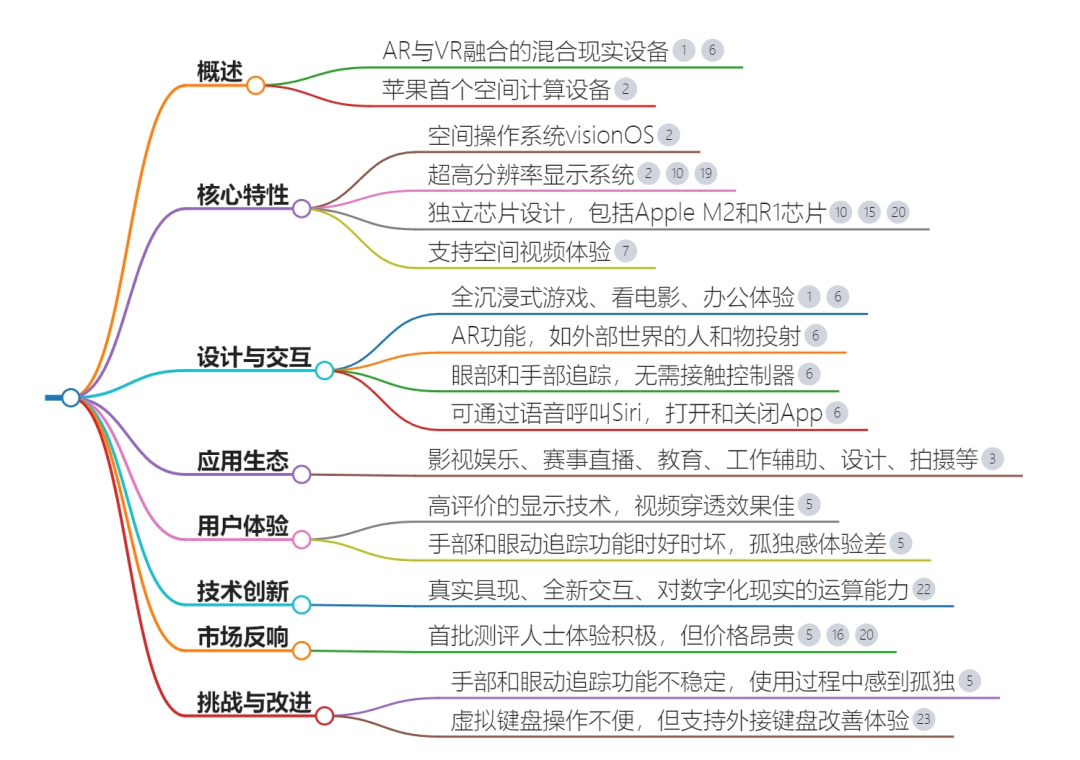 发动机构造思维导图图片