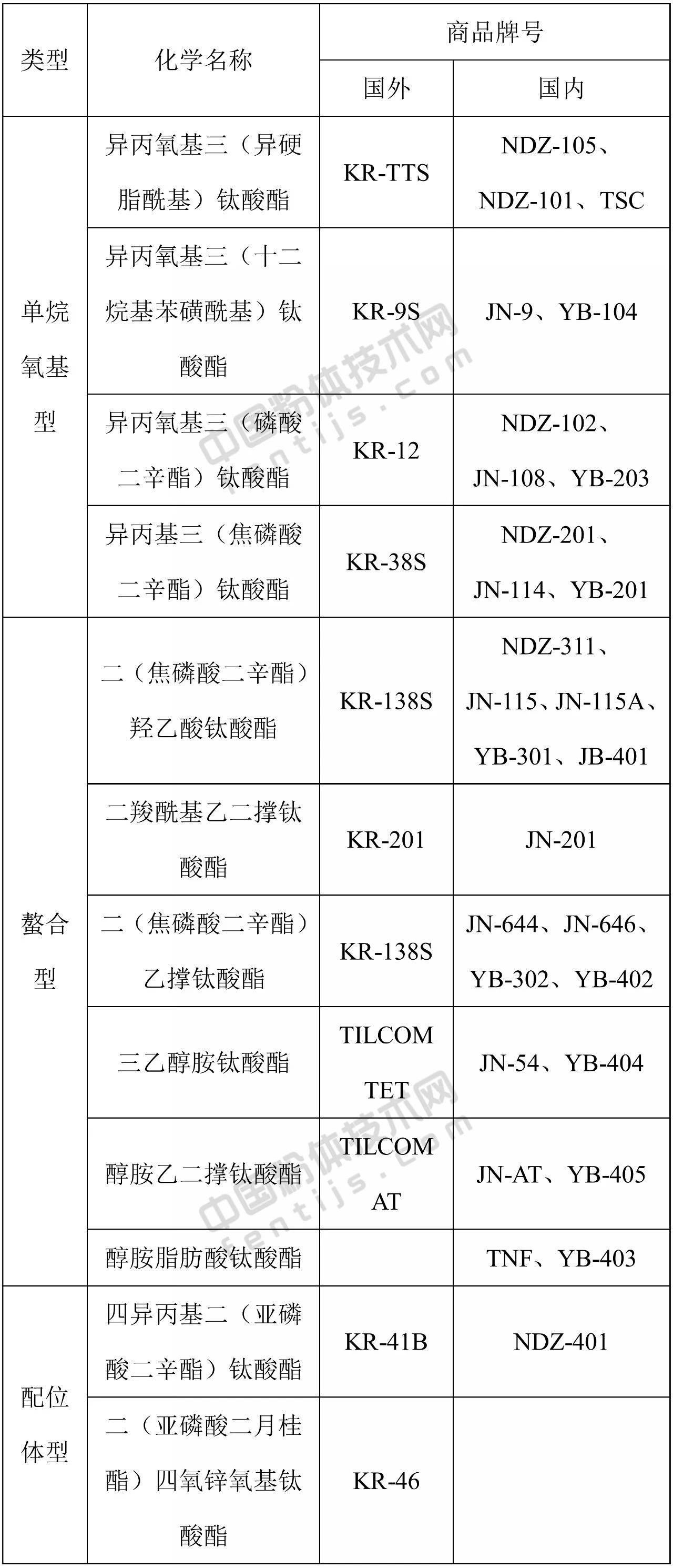 反应_企业_氧基