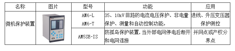 安科瑞為河南省促進分佈式光伏發電健康持續發展提供解決方案_光伏