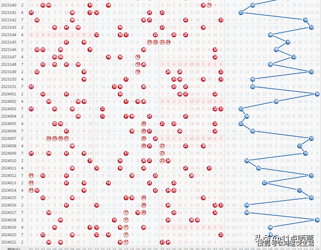 双色球24021期开奖详情:一等奖8注,分布6省市