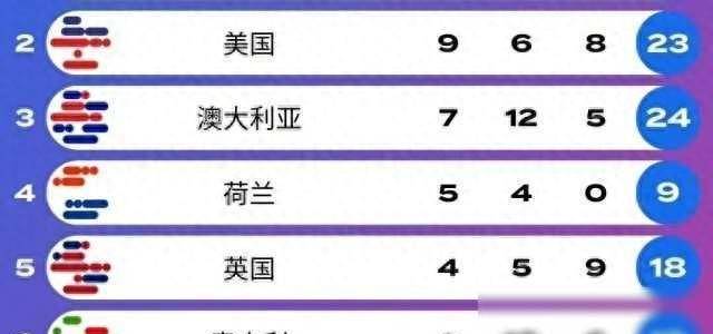 多哈游泳世锦赛我们队获金牌榜和奖牌榜第一_辉煌_银牌_胜利