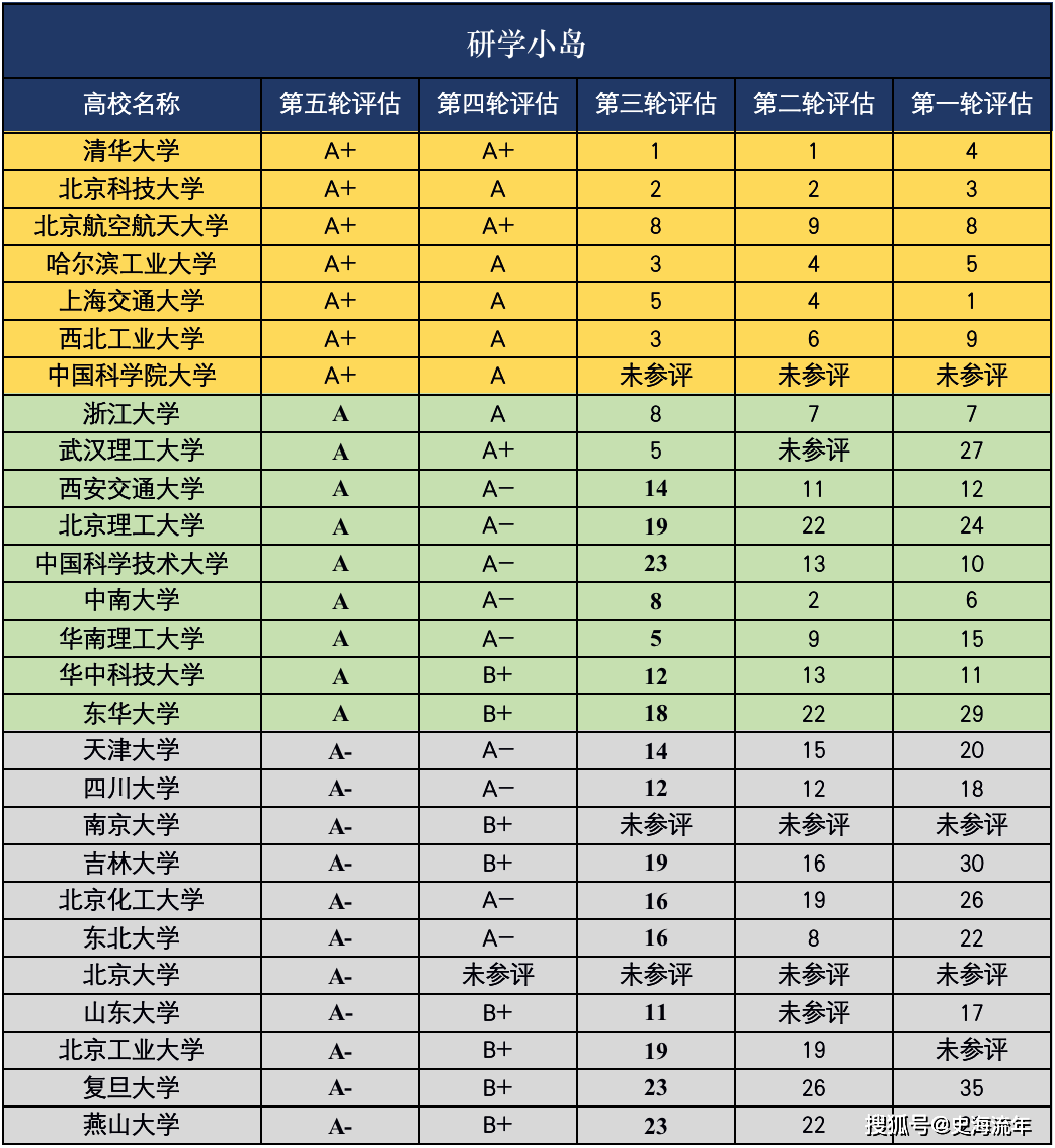 大学全国排名最新排名_全国大学排名学校排名_大学排名全国排行榜