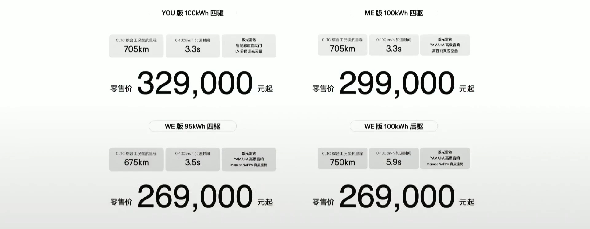 全新极氪001 26.9万起 标配800V激光雷达8295芯片 压力给到小米SU7_搜狐汽车_搜狐网