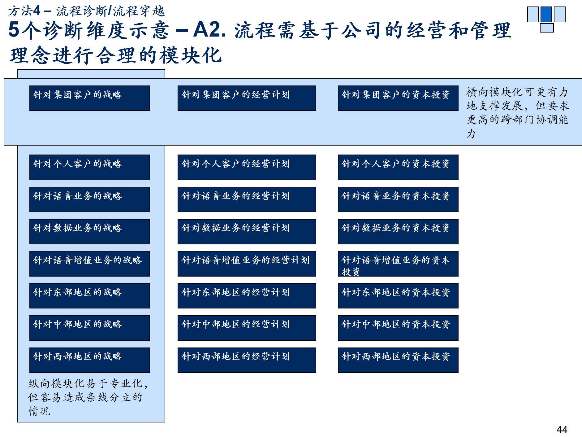 组织架构设计——构建企业运行的高效引擎