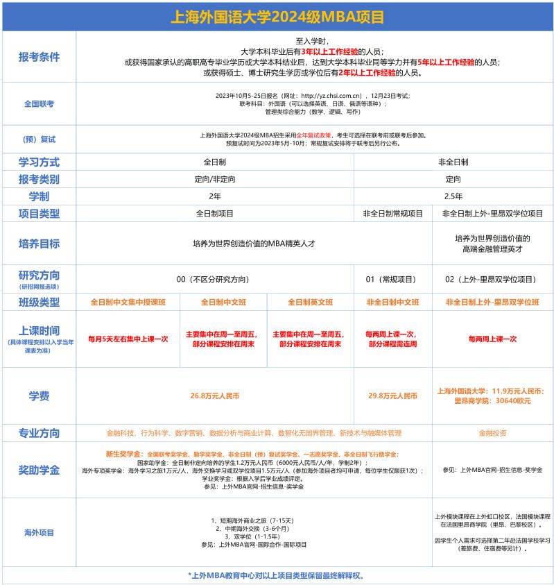 解锁《繁花》汪小姐同款院校,这所211院校接受全日制mba调剂_复试
